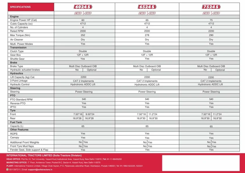 Solis 7524 2WD Tractor comparison with competitors highlighting durability and strength