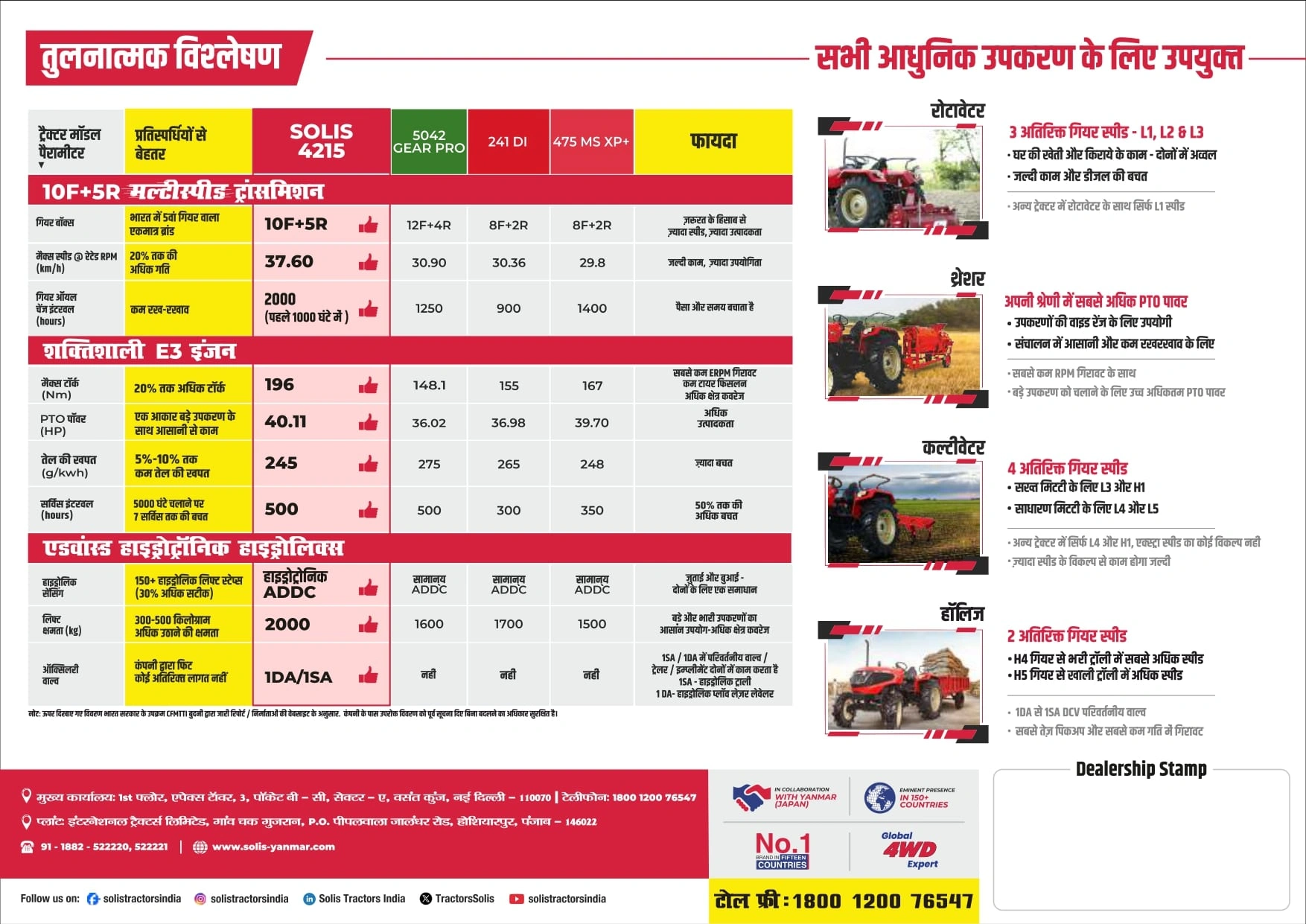 Solis 4215 4WD Tractor comparison with competitors showing specs and benefits