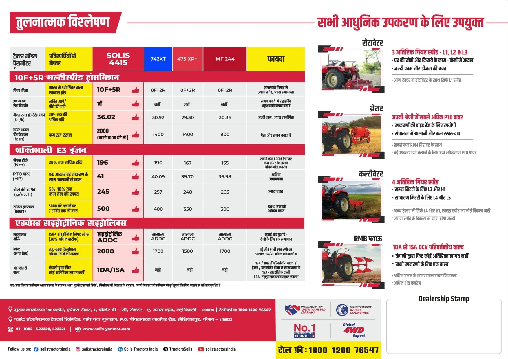 Solis 4415 2WD tractor comparison and compatible modern agricultural implements.
