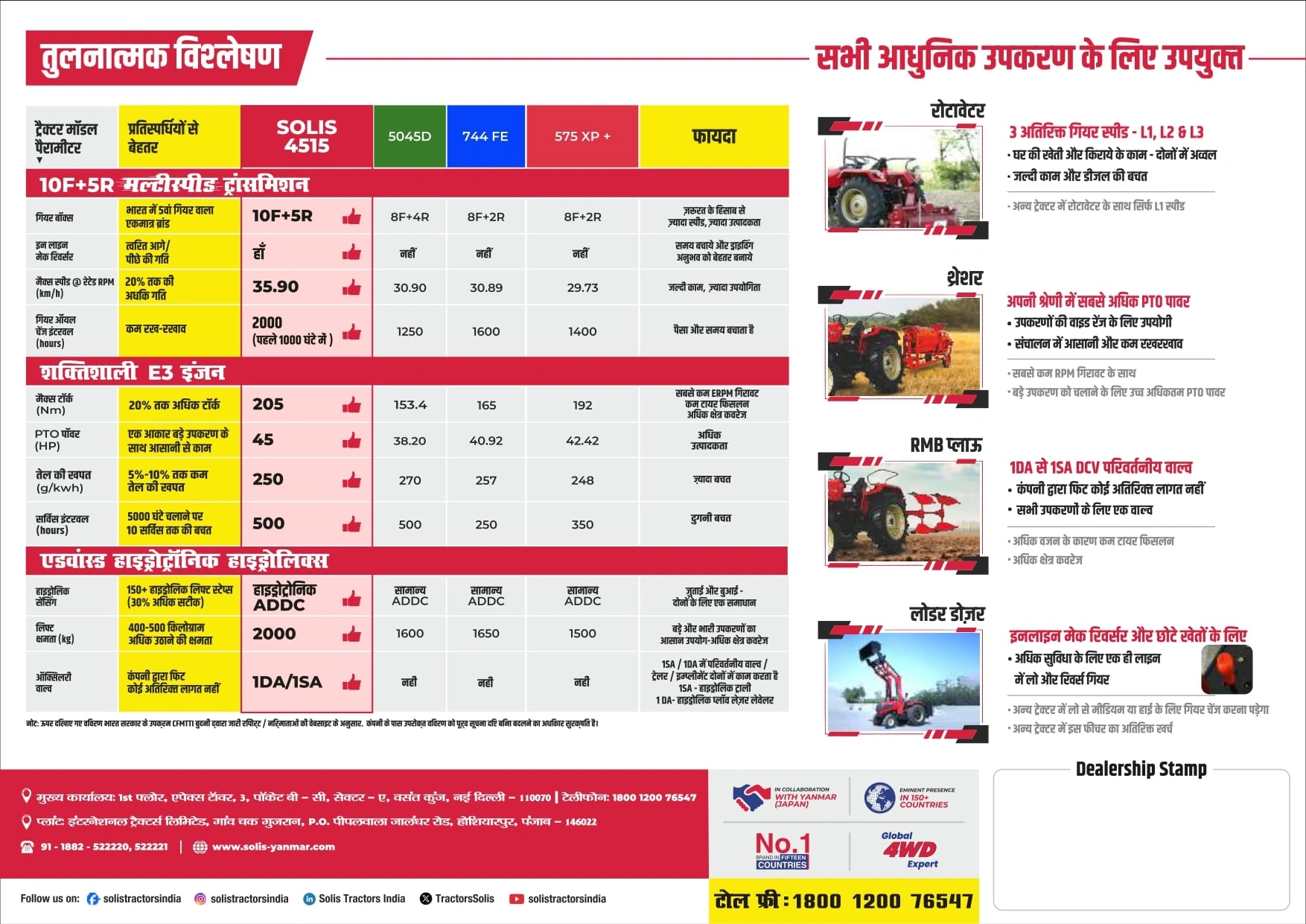 Solis 4515 4WD Tractor comparison with competitors highlighting power and features