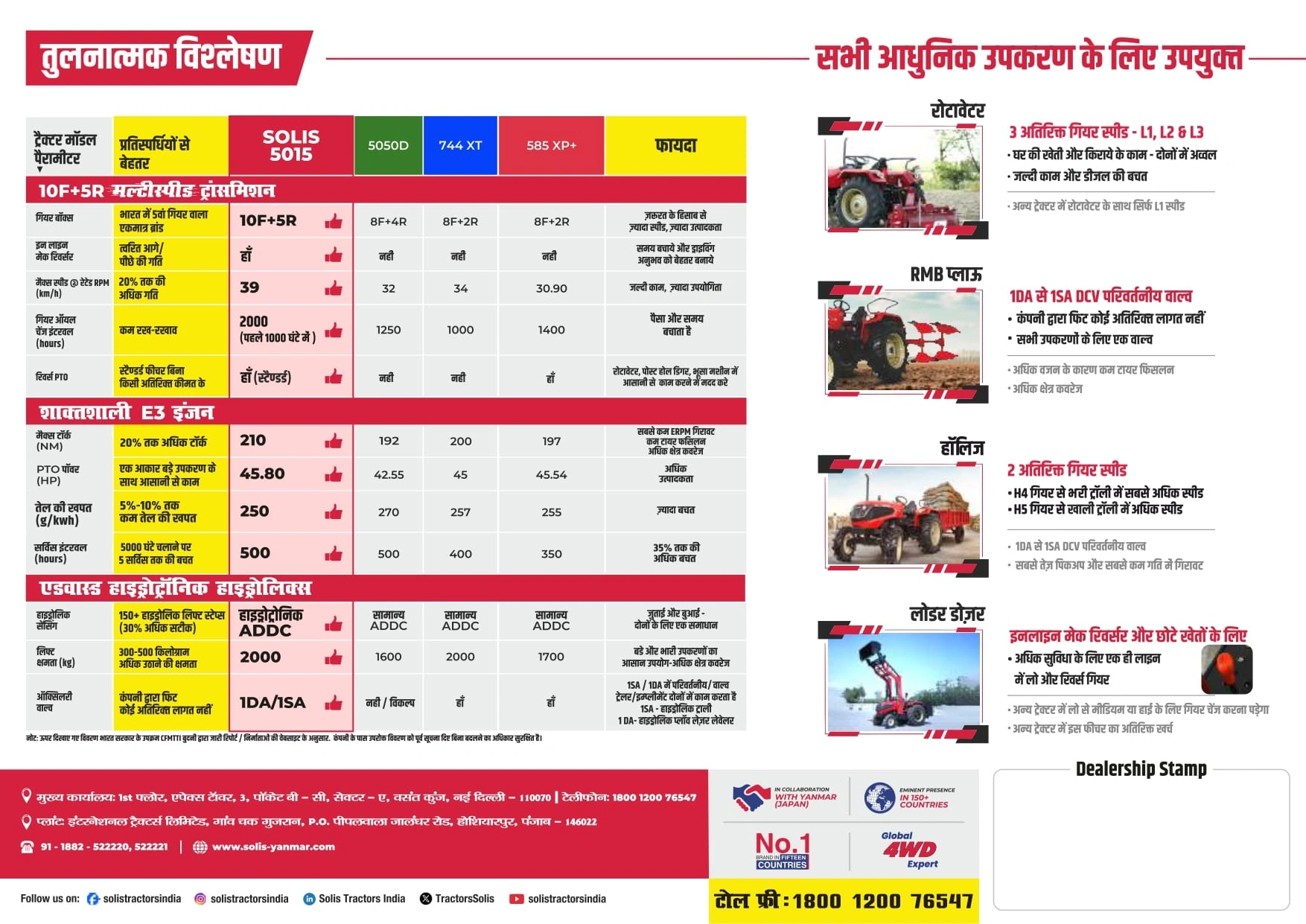Solis 5015 2WD tractor comparison and compatible modern agricultural implements.