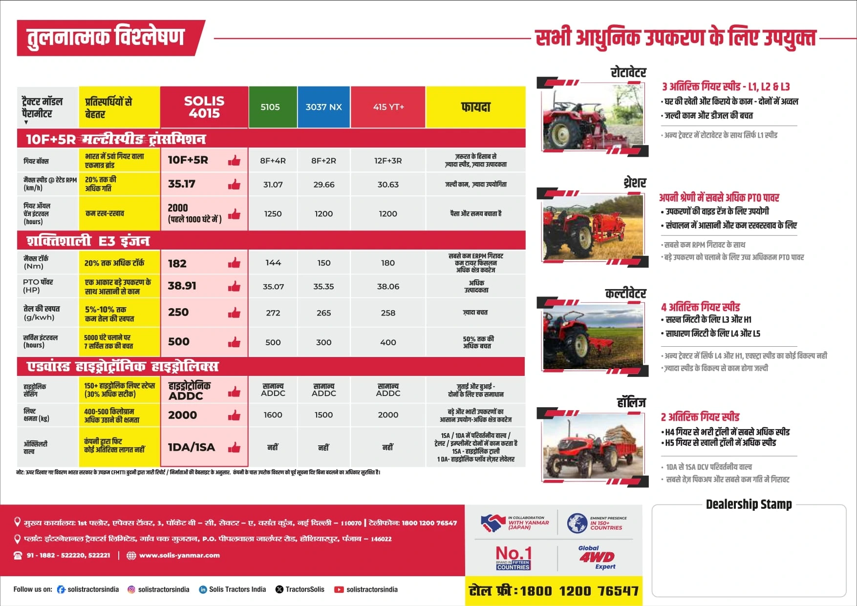 Solis 4015 2WD tractor comparison table and compatible agricultural implements.