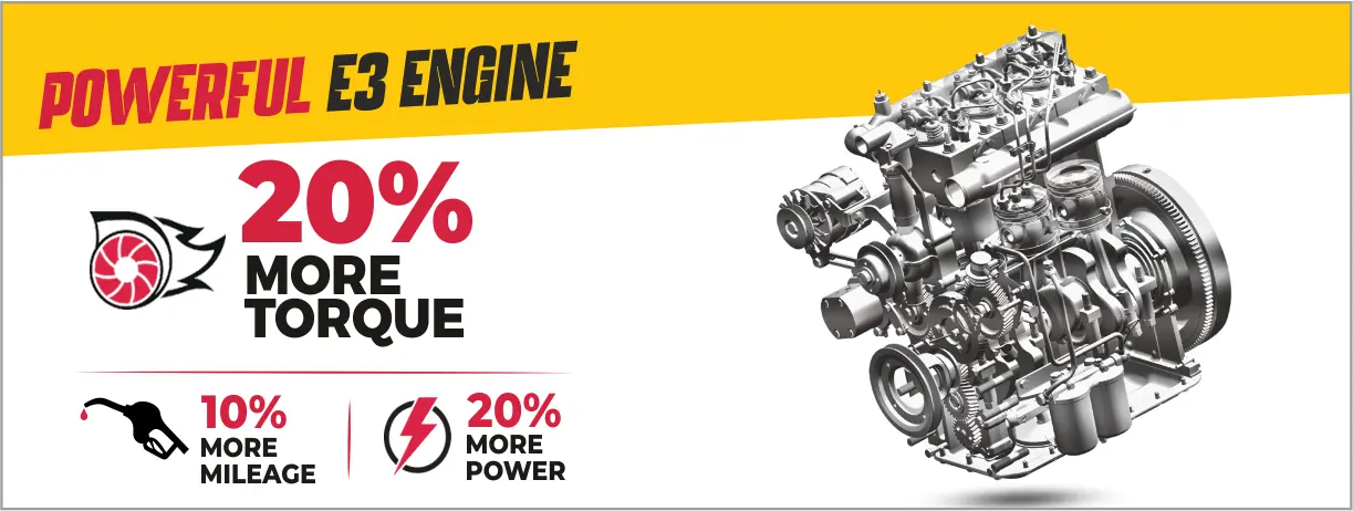Solis E3 engine delivers 20% more torque, 10% more mileage, and 20% more power for tractors